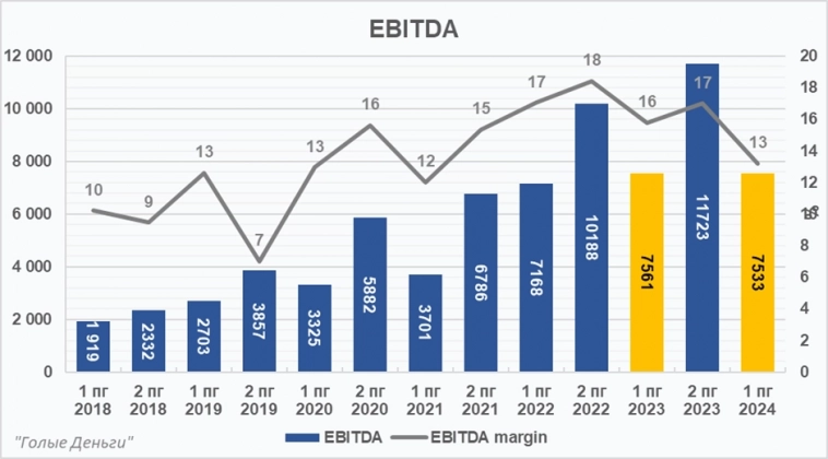 НОВАБЕВ (БЕЛУГА) отчёт. Не то, что сейчас хочется покупать