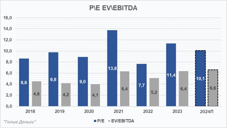 НОВАБЕВ (БЕЛУГА) отчёт. Не то, что сейчас хочется покупать
