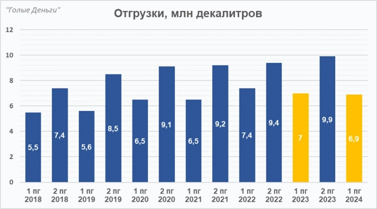 НОВАБЕВ (БЕЛУГА) отчёт. Не то, что сейчас хочется покупать