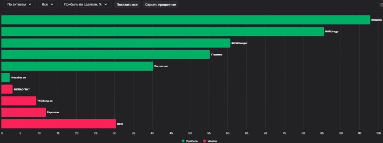 Мой Портфель. Продолжаю покупать, кэш почти иссяк