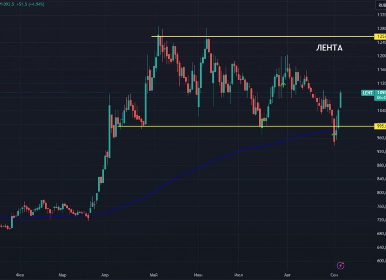 Мой Портфель. Продолжаю покупать, кэш почти иссяк