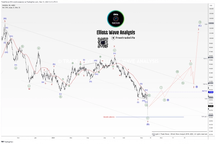 π
ΠΠΎΠ»Π»Π°Ρ/Π ΡΠ±Π»Ρ (Si-6.24): Π΅ΠΆΠ΅Π½Π΅Π΄Π΅Π»ΡΠ½ΠΎΠ΅ ΠΎΠ±Π½ΠΎΠ²Π»Π΅Π½ΠΈΠ΅ π
ΠΠΎΠ»Π»Π°Ρ/Π ΡΠ±Π»Ρ (Si-6.24): Π΅ΠΆΠ΅Π½Π΅Π΄Π΅Π»ΡΠ½ΠΎΠ΅ ΠΎΠ±Π½ΠΎΠ²Π»Π΅Π½ΠΈΠ΅