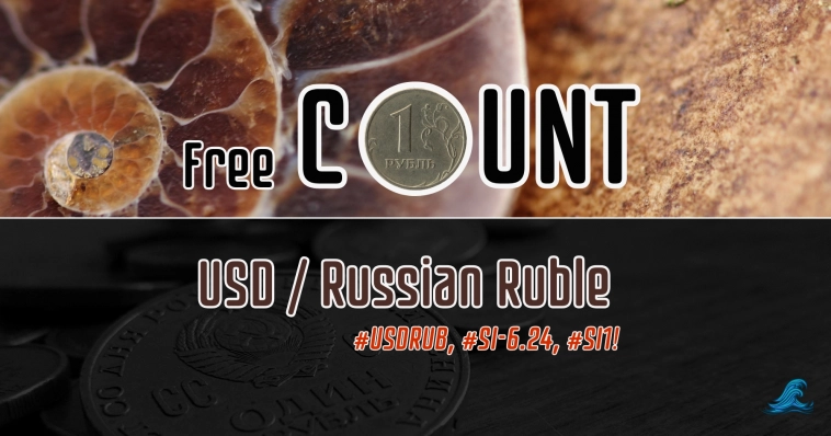 📅Доллар/Рубль (Si-6.24): еженедельное обновление