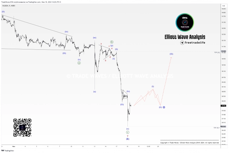 📅Доллар/Рубль (Si-6.24): еженедельное обновление 📅Доллар/Рубль (Si-6.24): еженедельное обновление