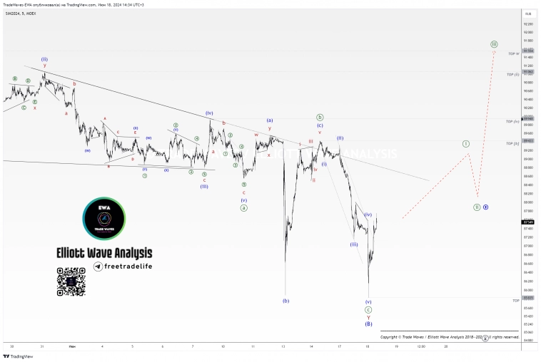 📅Доллар/Рубль (Si-6.24): еженедельное обновление 📅Доллар/Рубль (Si-6.24): еженедельное обновление