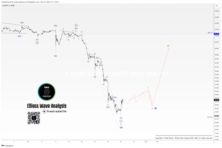 π
ΠΠΎΠ»Π»Π°Ρ/Π ΡΠ±Π»Ρ (Si-9.24): Π΅ΠΆΠ΅Π½Π΅Π΄Π΅Π»ΡΠ½ΠΎΠ΅ ΠΎΠ±Π½ΠΎΠ²Π»Π΅Π½ΠΈΠ΅ π
ΠΠΎΠ»Π»Π°Ρ/Π ΡΠ±Π»Ρ (Si-9.24): Π΅ΠΆΠ΅Π½Π΅Π΄Π΅Π»ΡΠ½ΠΎΠ΅ ΠΎΠ±Π½ΠΎΠ²Π»Π΅Π½ΠΈΠ΅
