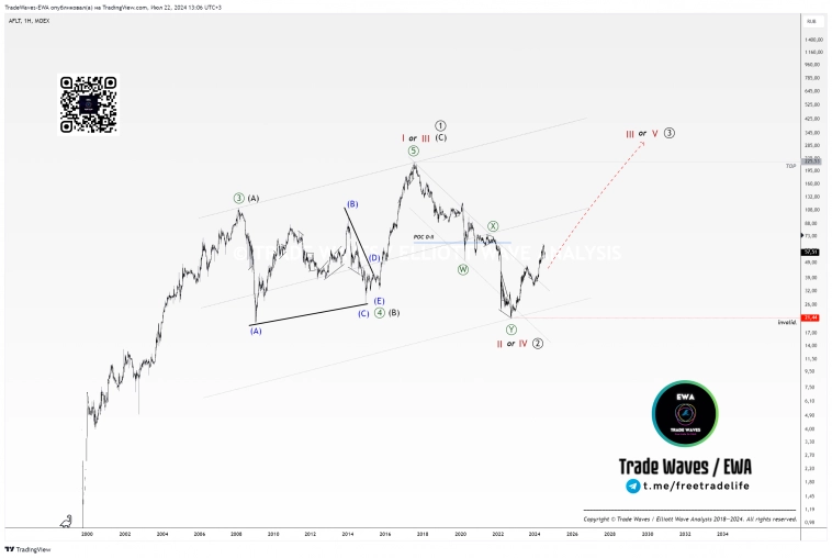 Аэрофлот (AFLT): На столе негативный сценарий Аэрофлот (AFLT): На столе негативный сценарий