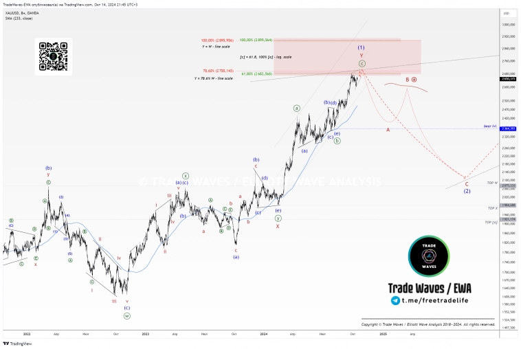 Gold (XAUUSD): Расширение границ диагонали Gold (XAUUSD): Расширение границ диагонали