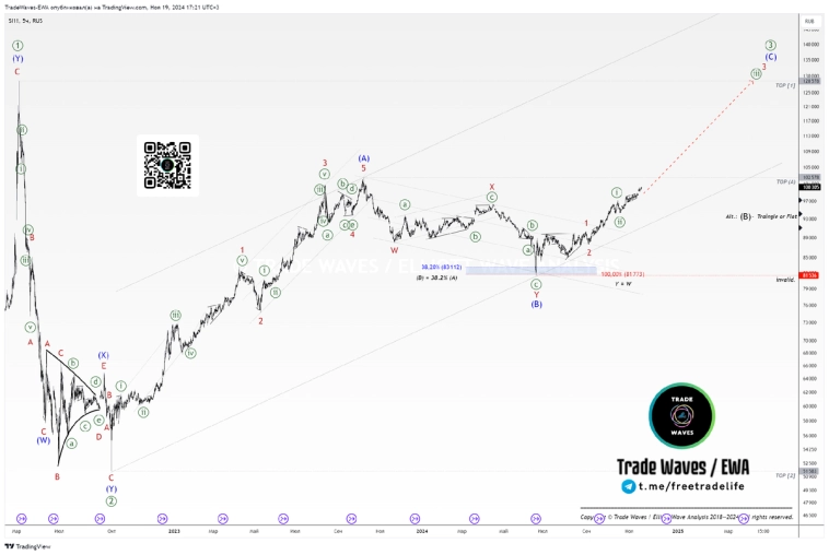Рубль, рубль, рубль! Куда идёт рубль?!