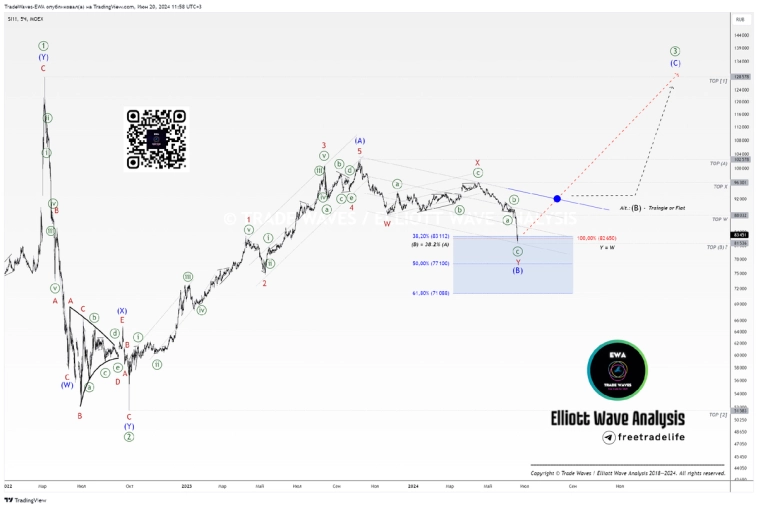 Рубль, рубль, рубль! Куда идёт рубль?!