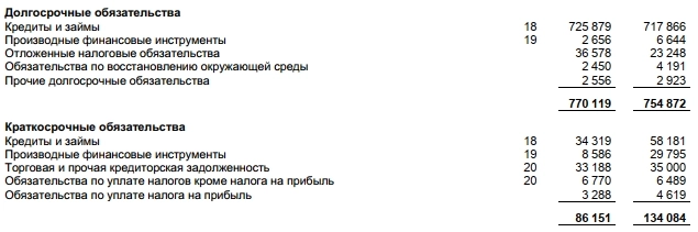 является ли ПОЛЮС самой привлекательной компанией? является ли ПОЛЮС самой привлекательной компанией?