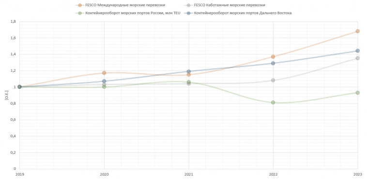 ДВМП. Активный лидер отрасли или проседающий гигант?