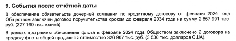 ДВМП. Что говорит отчет РСБУ за 1 квартал 2024?