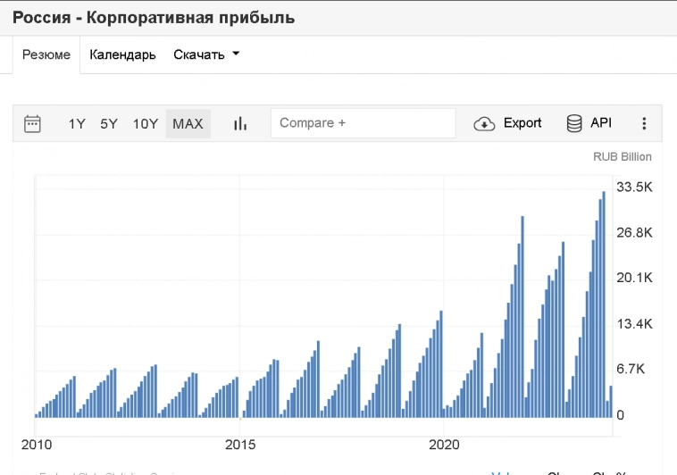 Ставки, облигации и инфляции.И ожиданием основанным на истории. Ставки, облигации и инфляции.И ожиданием основанным на истории.
