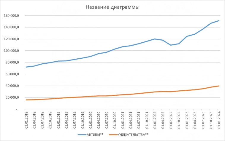 Ставки, облигации и инфляции.И ожиданием основанным на истории. Ставки, облигации и инфляции.И ожиданием основанным на истории.