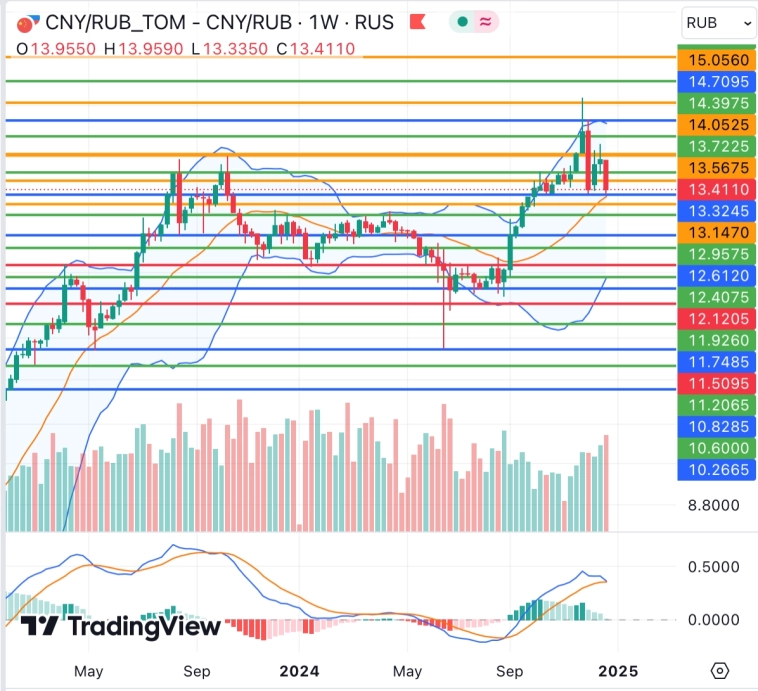 Итоги декабря 2024 года – ЦБ РФ преподнес приятный сюрприз, настроения в акциях улучшились Итоги декабря 2024 года – ЦБ РФ преподнес приятный сюрприз, настроения в акциях улучшились