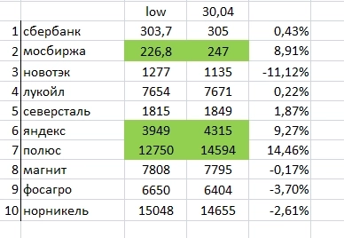использование  чужого Искусственного Интеллекта в личных целях (инфоцигане отдыхают)