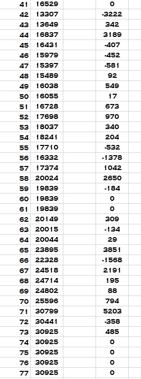 подражая Ильнур Ильнуровичу Ильнурману