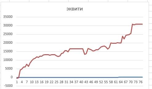 подражая Ильнур Ильнуровичу Ильнурману