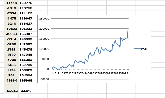 Кот Бегемот прав.....надо меньше торговать,  тогда и ошибочных сделок будет в два раза меньше..