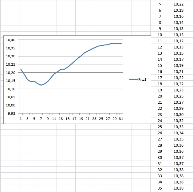 динамическая скользяшка динамическая скользяшка