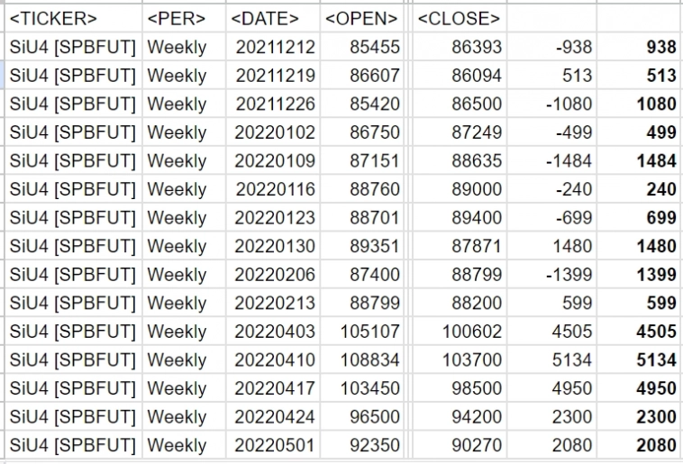 Математическая статистика - залог прибыльной торговли!