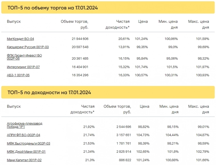 Итоги торгов за 17.01.2024 Итоги торгов за 17.01.2024