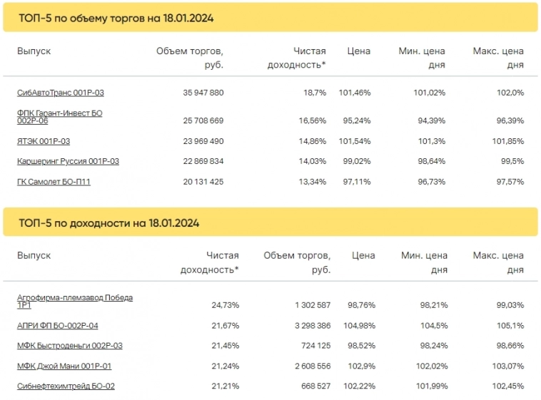 Итоги торгов за 18.01.2024 Итоги торгов за 18.01.2024