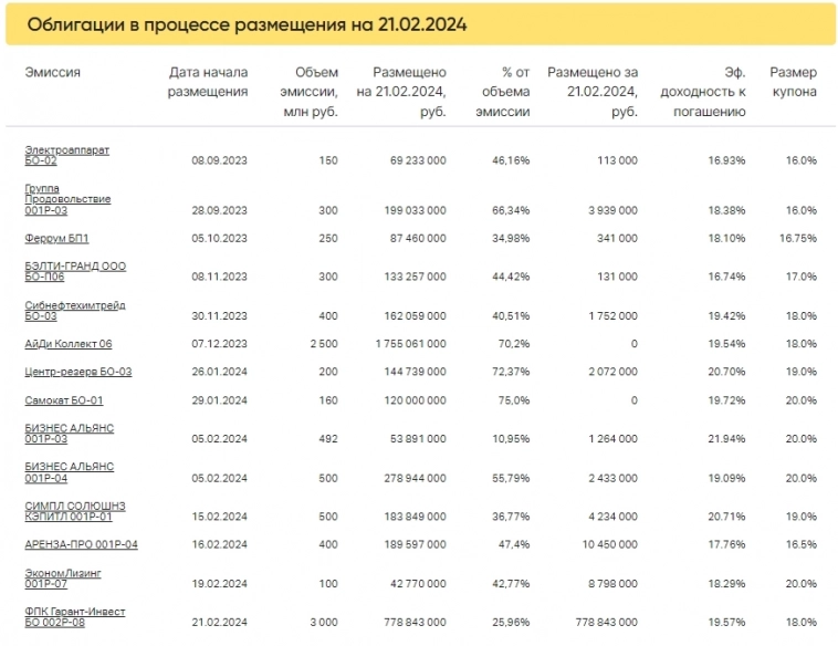 Итоги торгов за 21.02.2024 Итоги торгов за 21.02.2024