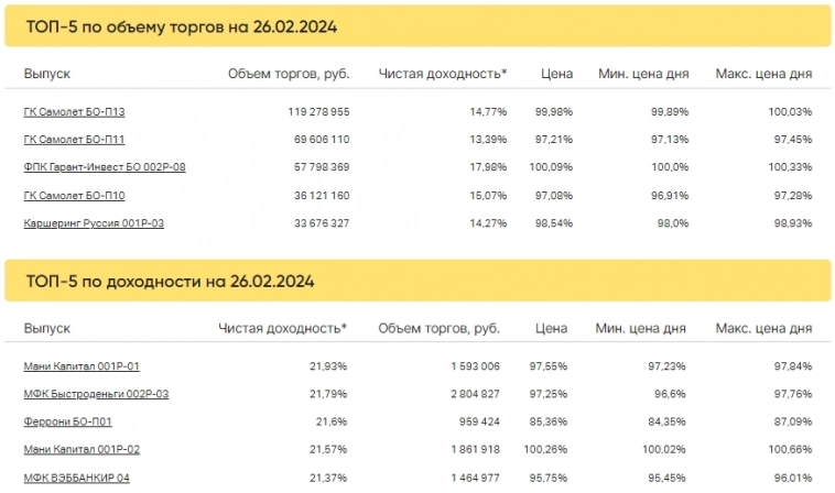 Итоги торгов за 26.02.2024 Итоги торгов за 26.02.2024