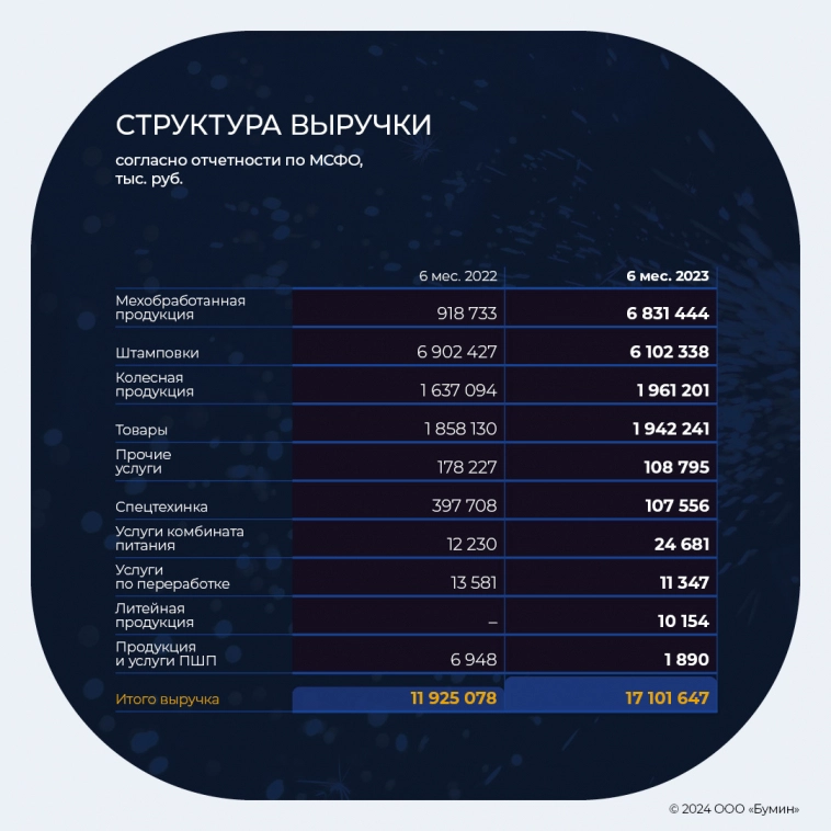 Рост акций ЧКПЗ: останавливаться рано?