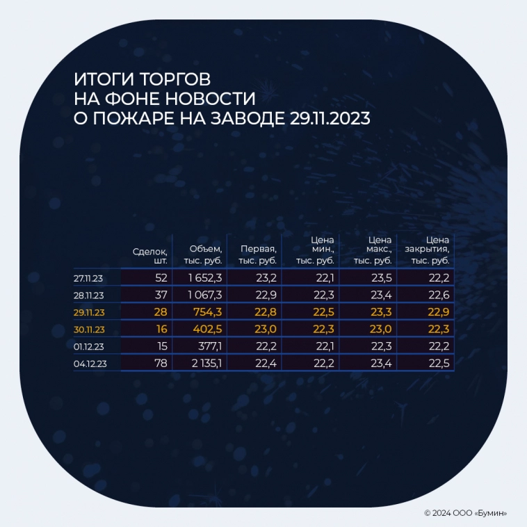 Рост акций ЧКПЗ: останавливаться рано?