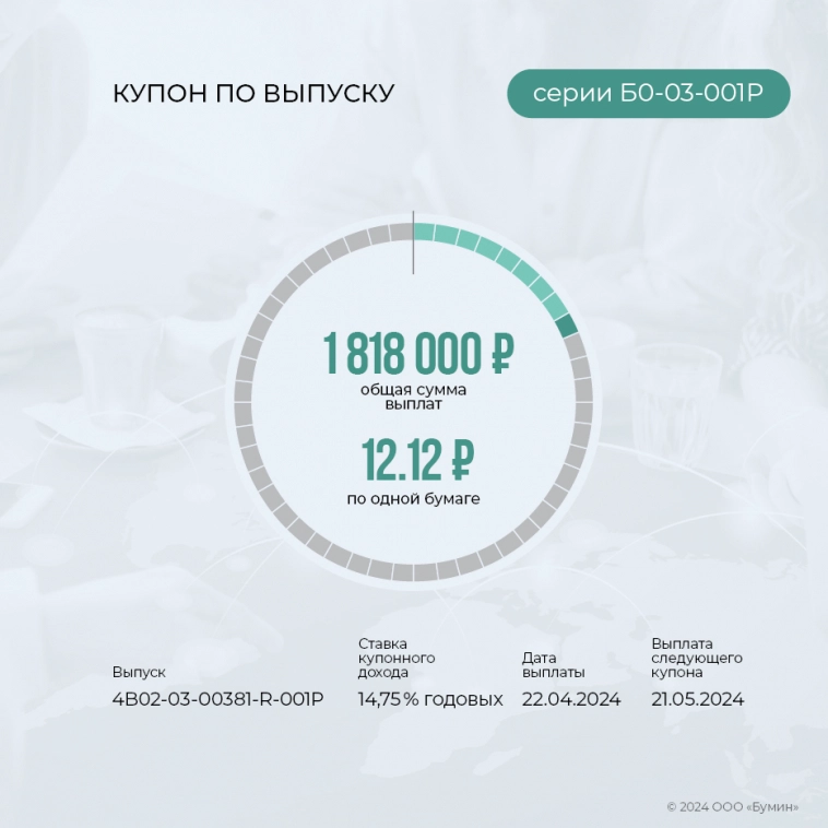 «ГЛОБАЛ ФАКТОРИНГ НЕТВОРК РУС»: итоги работы эмитента за апрель 2024 года «ГЛОБАЛ ФАКТОРИНГ НЕТВОРК РУС»: итоги работы эмитента за апрель 2024 года