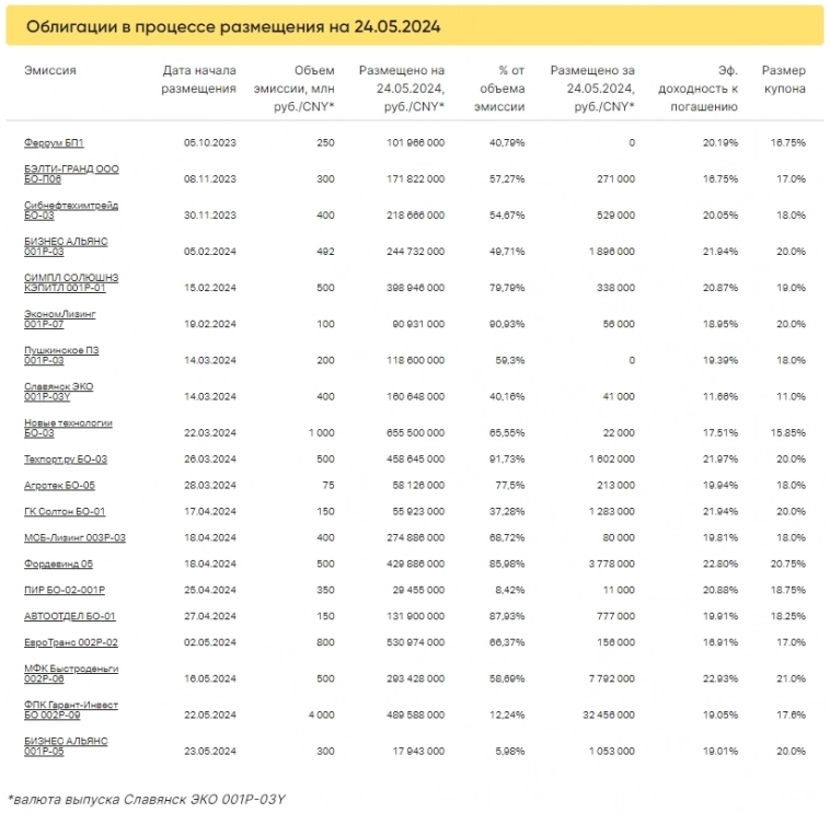 Итоги торгов за 24.05.2024 Итоги торгов за 24.05.2024