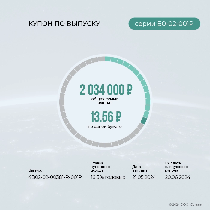 «ГЛОБАЛ ФАКТОРИНГ НЕТВОРК РУС»: итоги работы эмитента за май 2024 года «ГЛОБАЛ ФАКТОРИНГ НЕТВОРК РУС»: итоги работы эмитента за май 2024 года