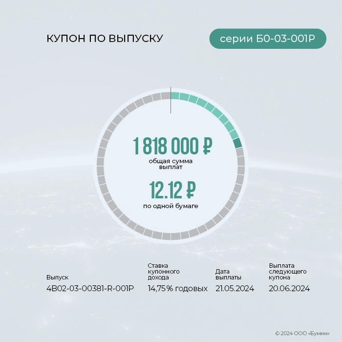 «ГЛОБАЛ ФАКТОРИНГ НЕТВОРК РУС»: итоги работы эмитента за май 2024 года «ГЛОБАЛ ФАКТОРИНГ НЕТВОРК РУС»: итоги работы эмитента за май 2024 года