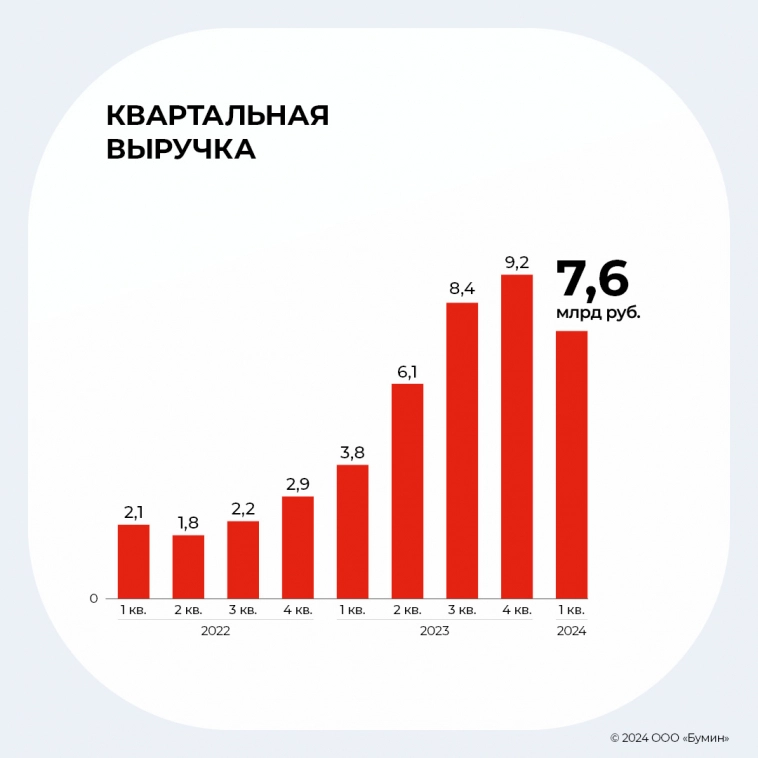 «Нижегородец Восток»: разбор отчетности дебютанта на бирже «Нижегородец Восток»: разбор отчетности дебютанта на бирже