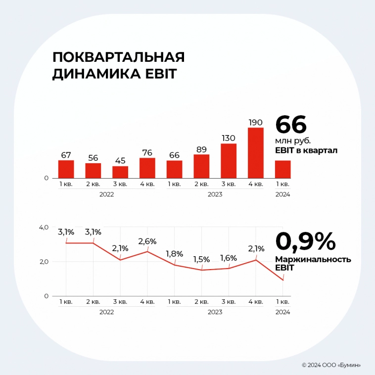 «Нижегородец Восток»: разбор отчетности дебютанта на бирже «Нижегородец Восток»: разбор отчетности дебютанта на бирже