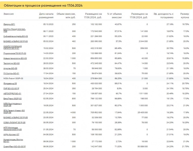 Итоги торгов за 17.06.2024 Итоги торгов за 17.06.2024