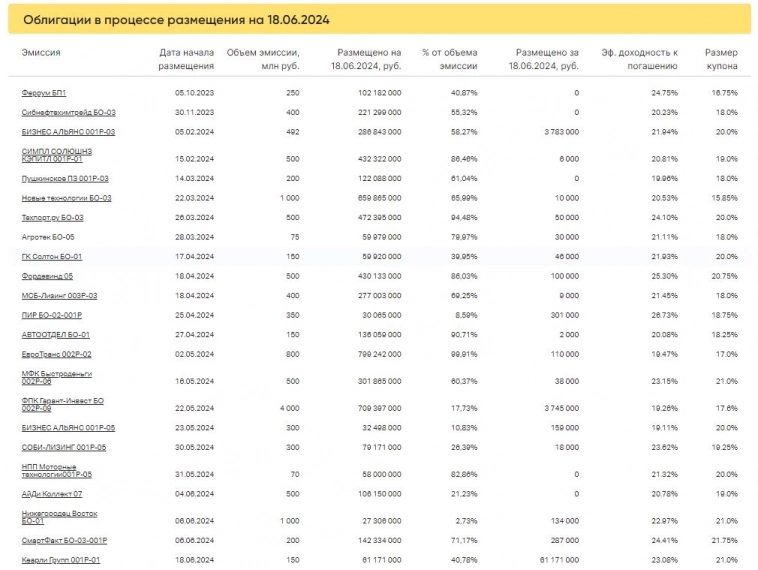 Итоги торгов за 18.06.2024 Итоги торгов за 18.06.2024