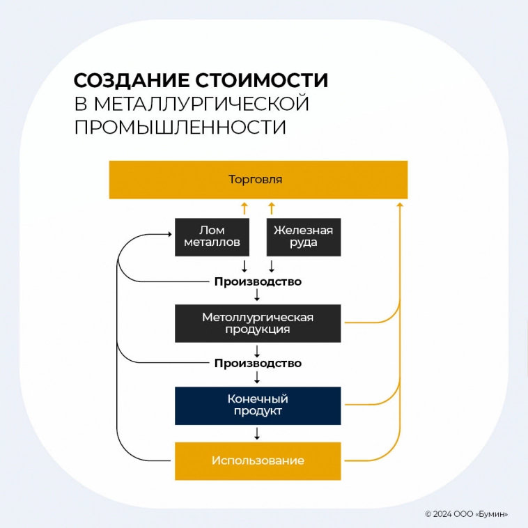 «Как закалялась сталь»: обзор российского рынка металлопроката