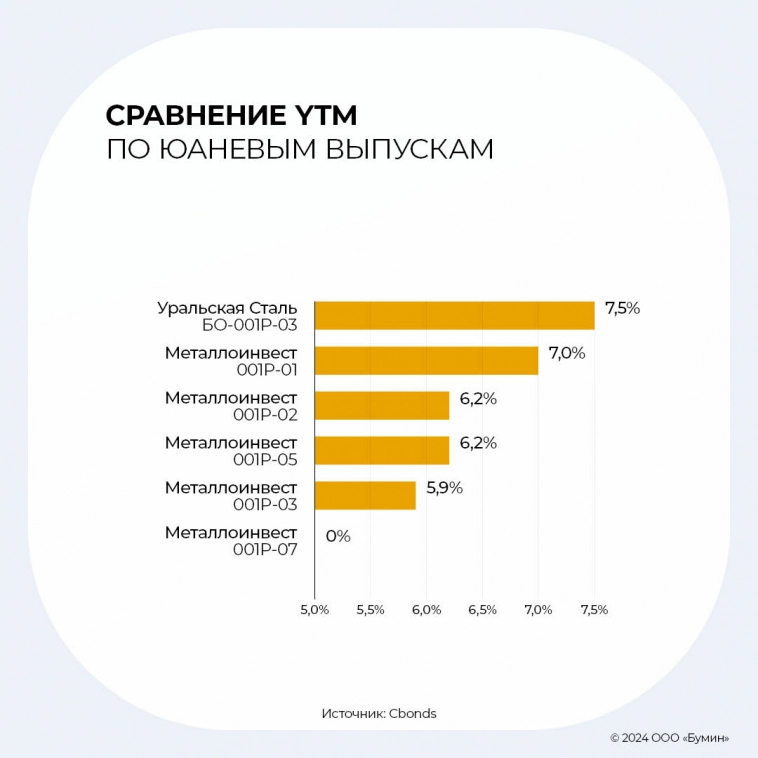 «Как закалялась сталь»: обзор российского рынка металлопроката «Как закалялась сталь»: обзор российского рынка металлопроката