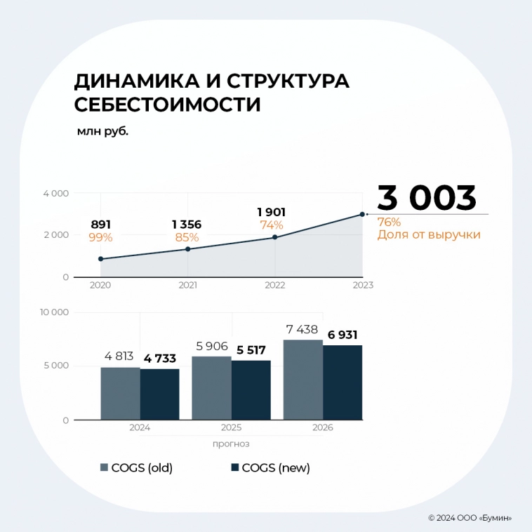 Результаты работы «Альфа Дон Транс» в I квартале 2024 г.: анализ ключевых показателей