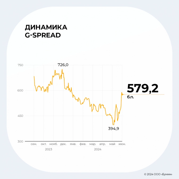 Результаты работы «Альфа Дон Транс» в I квартале 2024 г.: анализ ключевых показателей