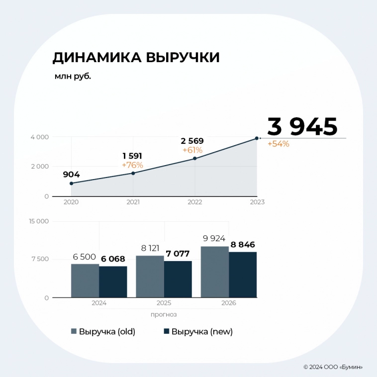 Результаты работы «Альфа Дон Транс» в I квартале 2024 г.: анализ ключевых показателей