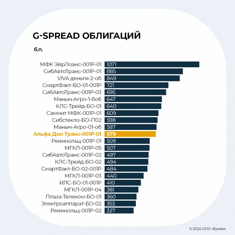 Результаты работы «Альфа Дон Транс» в I квартале 2024 г.: анализ ключевых показателей