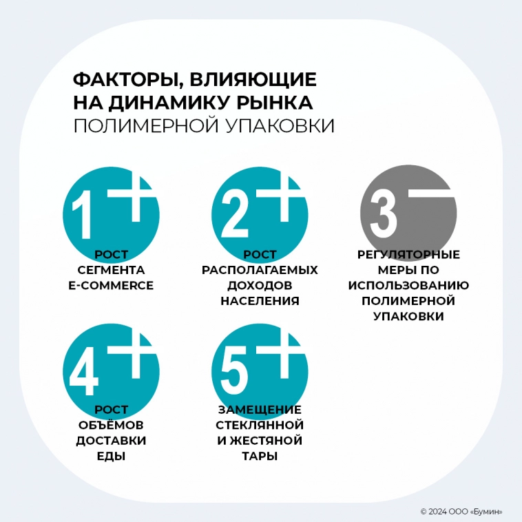Устойчивый рост и импортозамещение: рынок упаковки в 2023 году