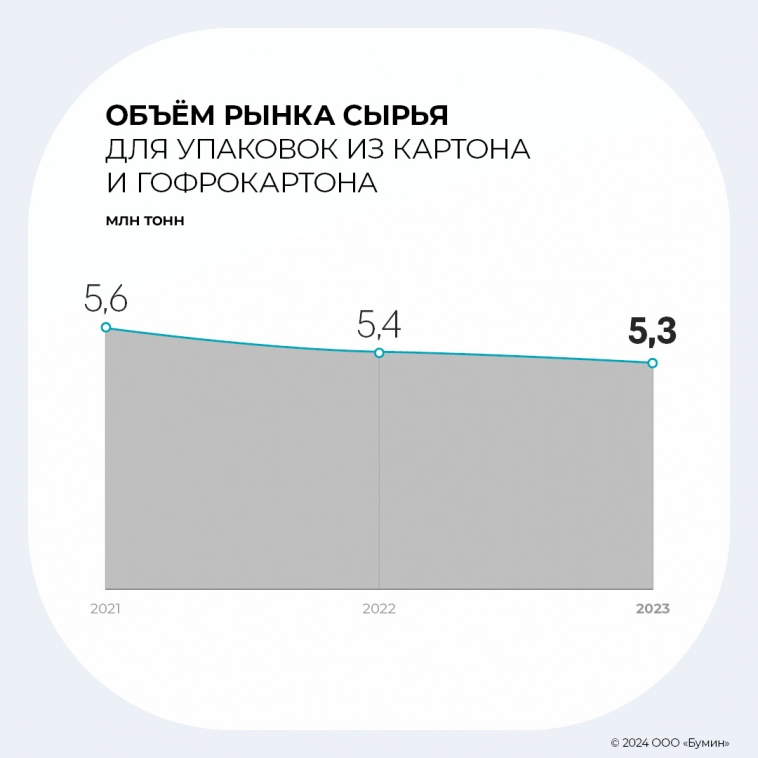 Устойчивый рост и импортозамещение: рынок упаковки в 2023 году