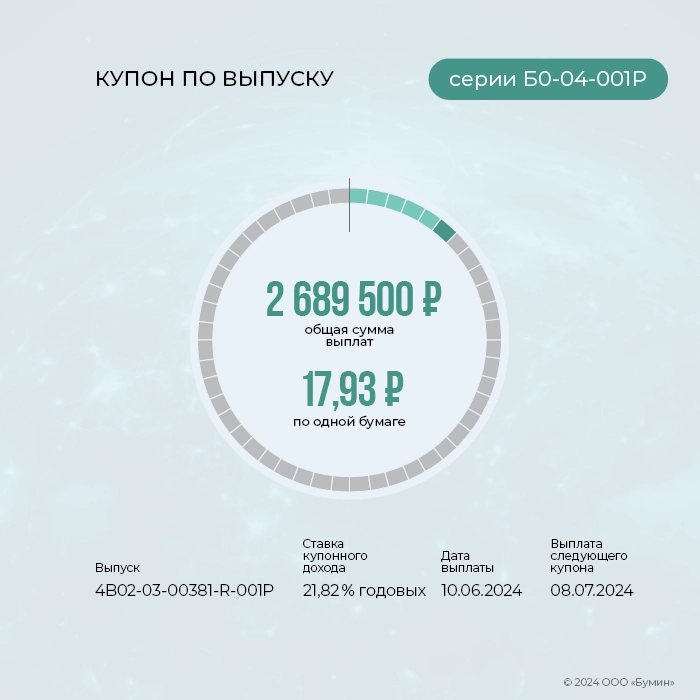 «ГЛОБАЛ ФАКТОРИНГ НЕТВОРК РУС»: итоги работы эмитента за июнь 2024 года «ГЛОБАЛ ФАКТОРИНГ НЕТВОРК РУС»: итоги работы эмитента за июнь 2024 года