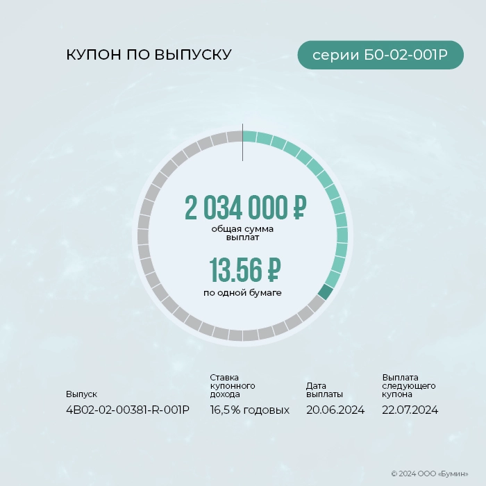 «ГЛОБАЛ ФАКТОРИНГ НЕТВОРК РУС»: итоги работы эмитента за июнь 2024 года «ГЛОБАЛ ФАКТОРИНГ НЕТВОРК РУС»: итоги работы эмитента за июнь 2024 года